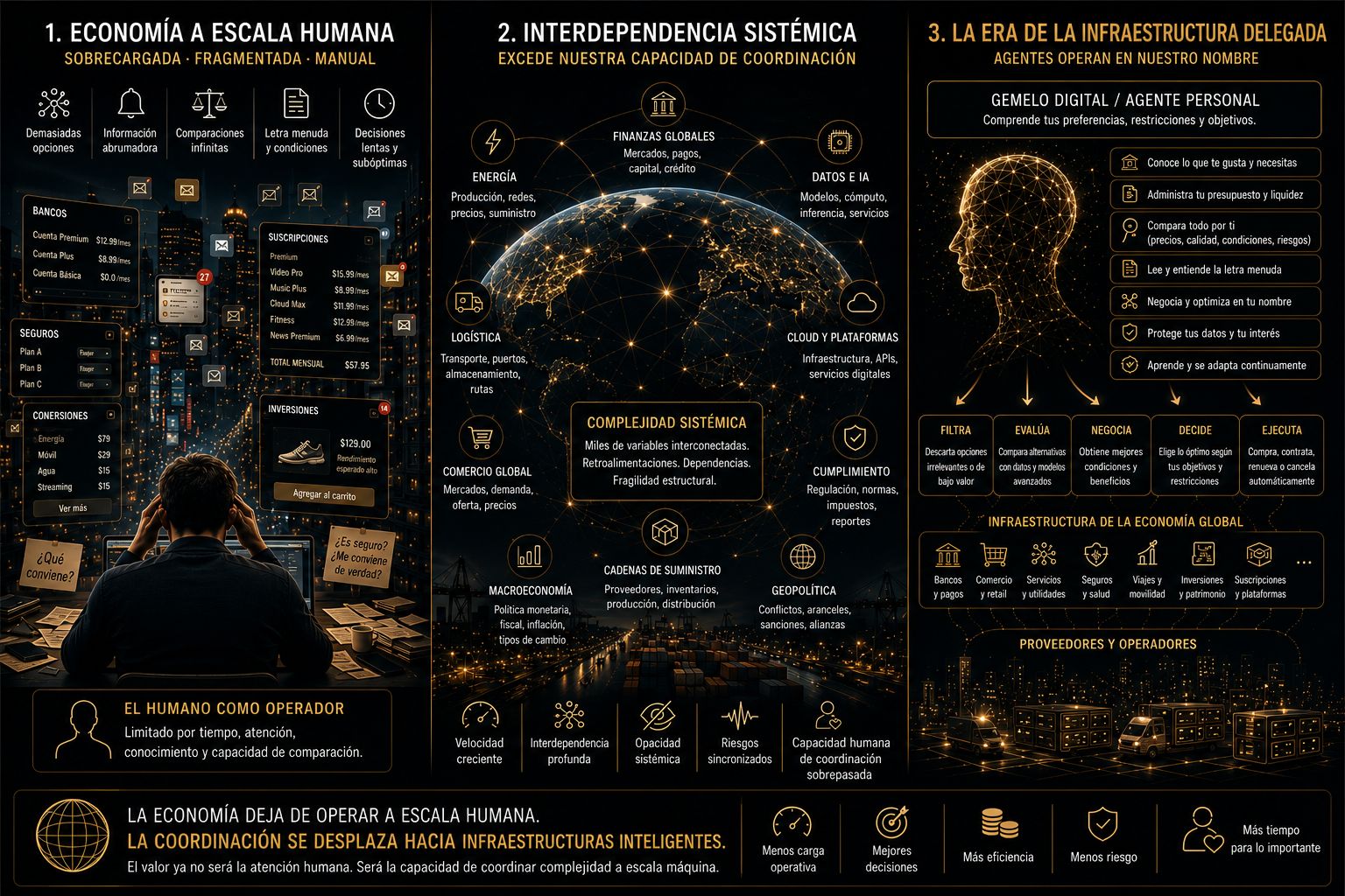 La Economía deja de Operar a Escala Humana
