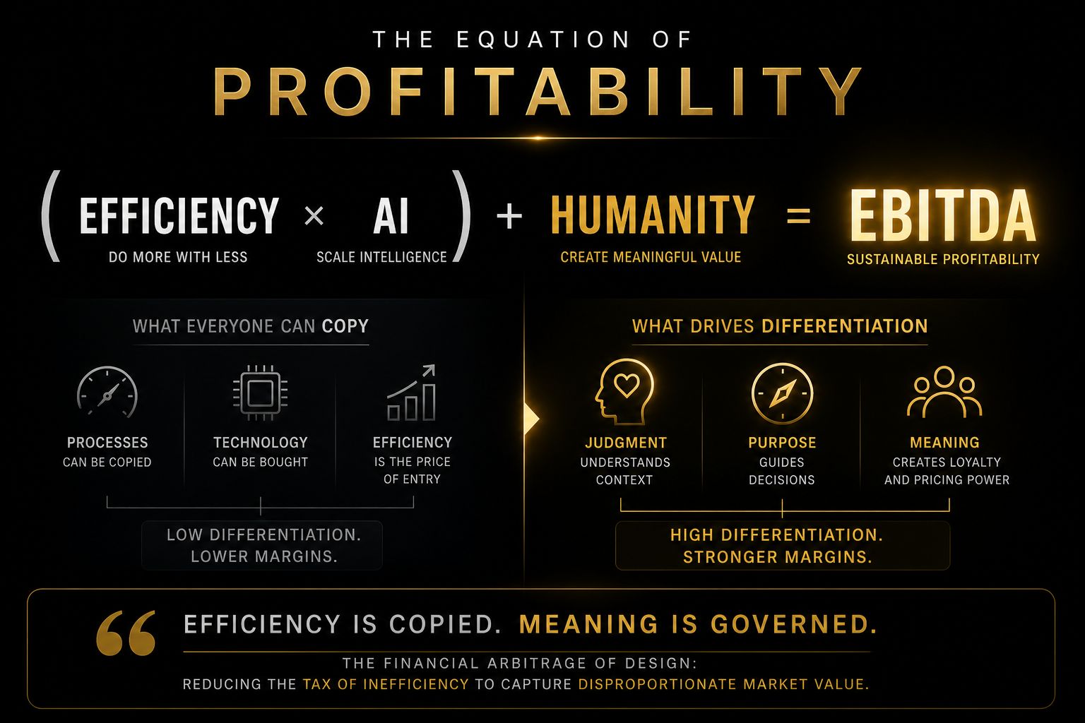 The equation of probability